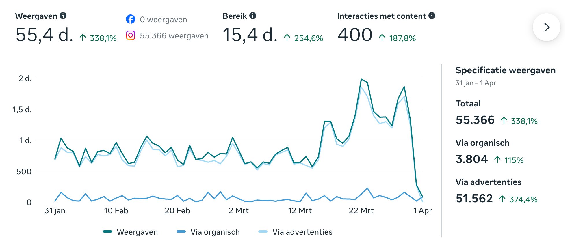 Resultaten Ambacht